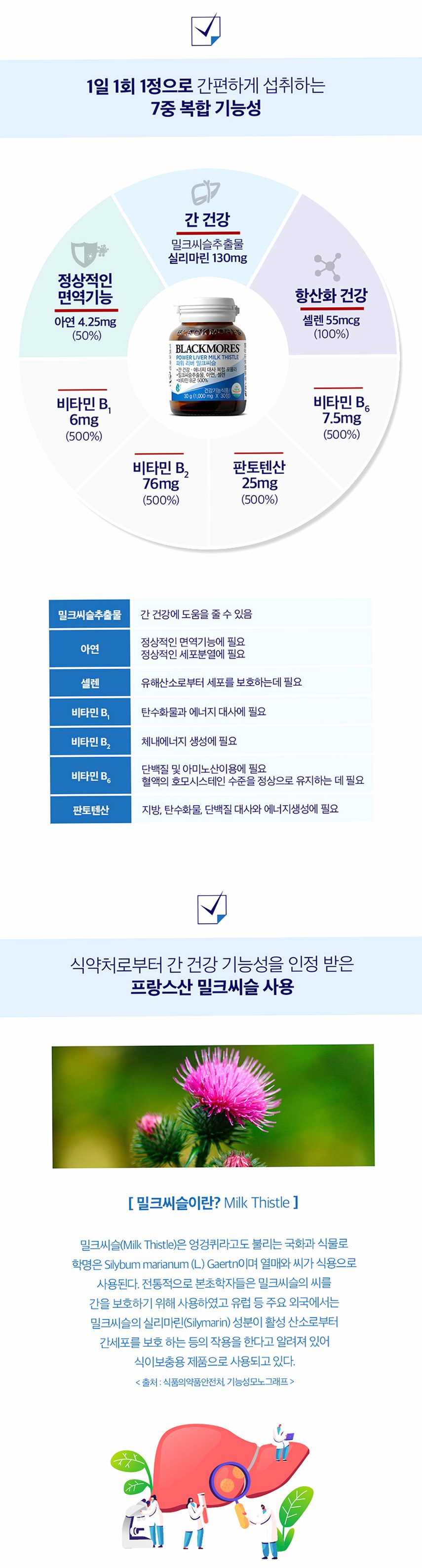 [코스트코] 블랙모어스 밀크씨슬 간건강 영양제 실리마린 비타민B 30정, 3개